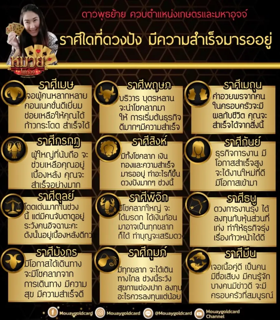 ดวง12ราศี ดาวพุธย้าย 20 ส.ค. 65 ส่งผลอย่างไรกับ 12 ราศี
