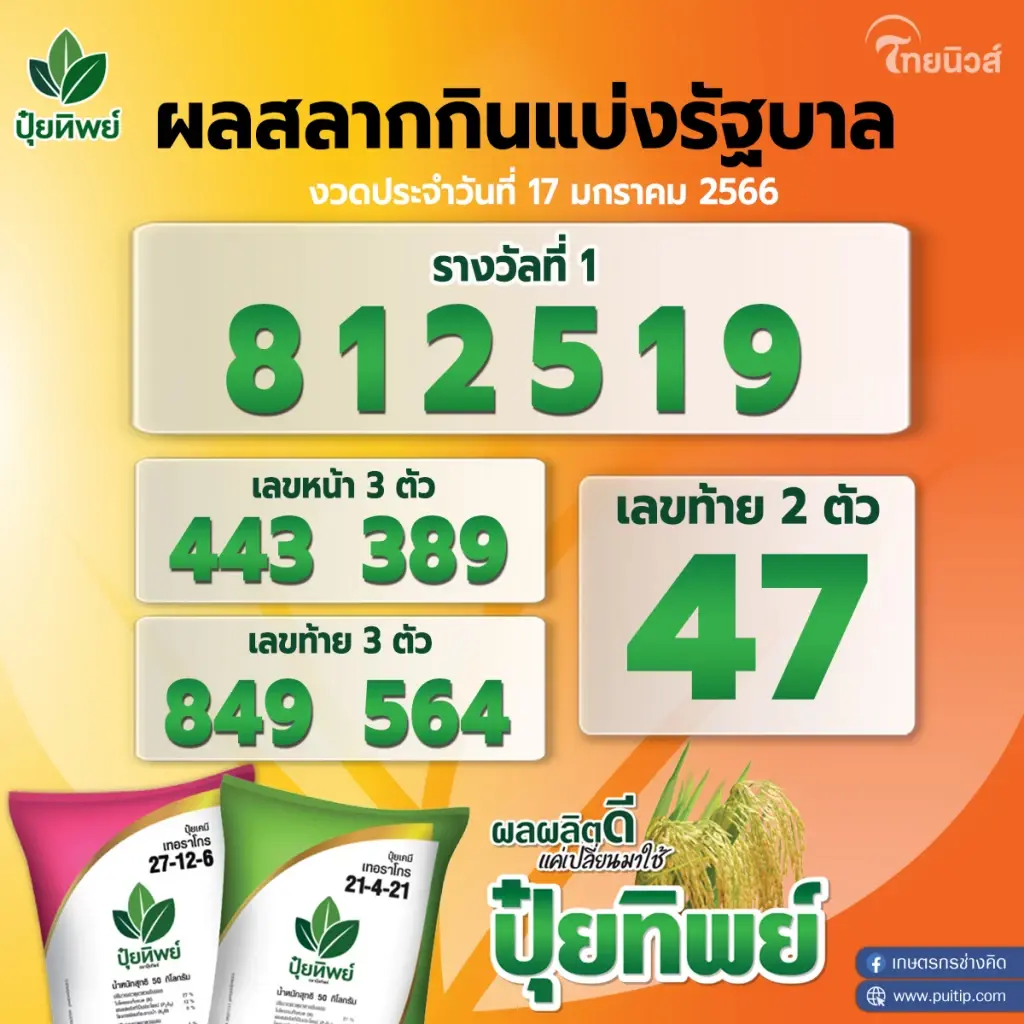 ต๊อด ปิติ อย่างแม่น ให้เลขเข้า 4 ตัวตรง ด้านแฟนๆเฮลั่นถูกหวยกันถ้วนหน้า