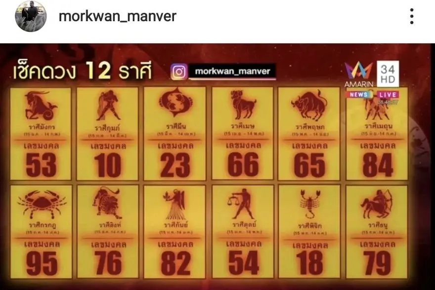 กุมภาพารวย "หมอขวัญแม่นเวอร์" ทำนายดวง 6 ราศีโคตรเฮง 