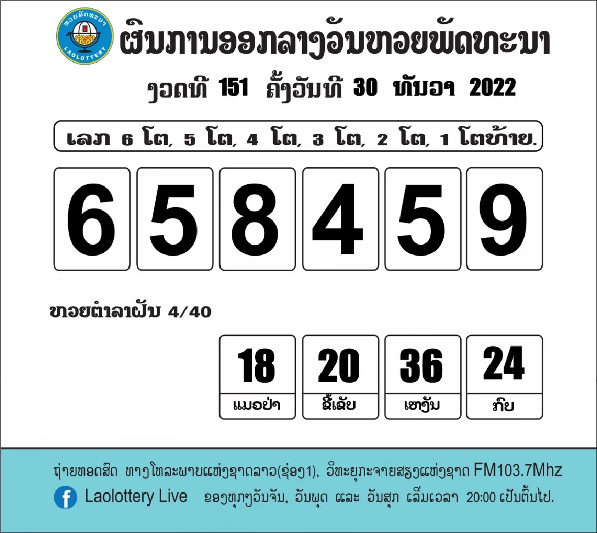 หวยลาว2/01/66 เลขเลขออกอะไร ตรวจหวยลาว2 01 66 สถิติหวยลาวย้อนหลัง หวย ลาว ออก วัน ไหน บ้าง 2565 ถ่ายทอดสดหวยลาววันนี้