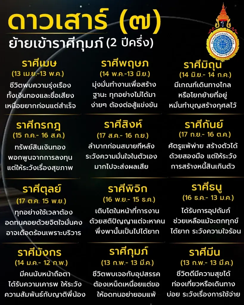 ดาวเสาร์ย้าย 1 มี.ค. ดวง 2 ราศี ชีวิตพบความรุ่งเรืองทั้งเงินทอง-ชื่อเสียง