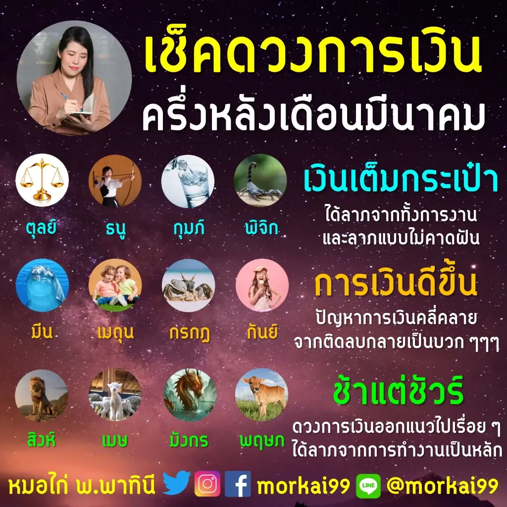 4 ราศี การเงินดีขึ้น ปัญหาการเงินคลี่คลาย จากติดลบกลายเป็นบวก
