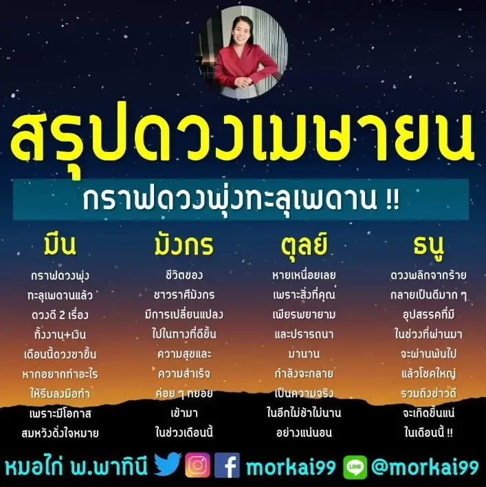 หมอไก่ พ.พาทินี ชี้  4 ราศี กราฟดวงพุ่งทะลุเพดาน