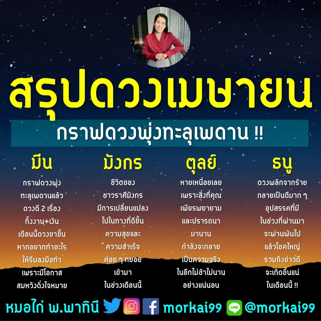 กราฟดวงพุ่ง 4 ราศี พลิกจากร้ายกลายเป็นดี โชคใหญ่ข่าวดีจะเกิดขึ้นในเดือนนี้