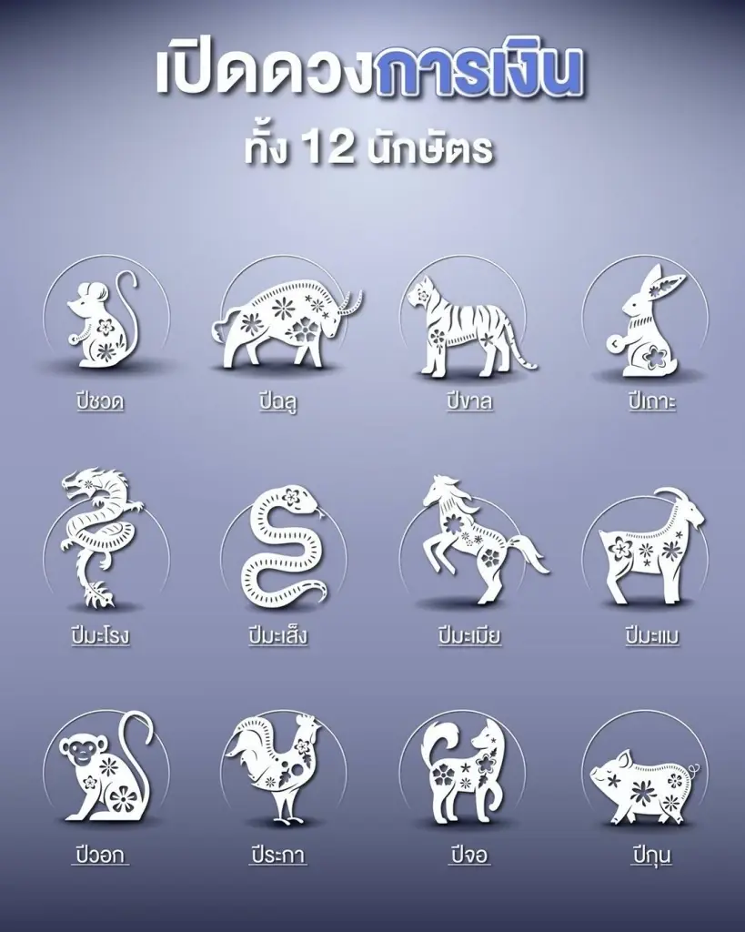 ซินแสเป็นหนึ่ง เปิดดวงการเงินครึ่งปีหลัง 12 นักษัตร เช็กใครดวงปัง รวยสุด