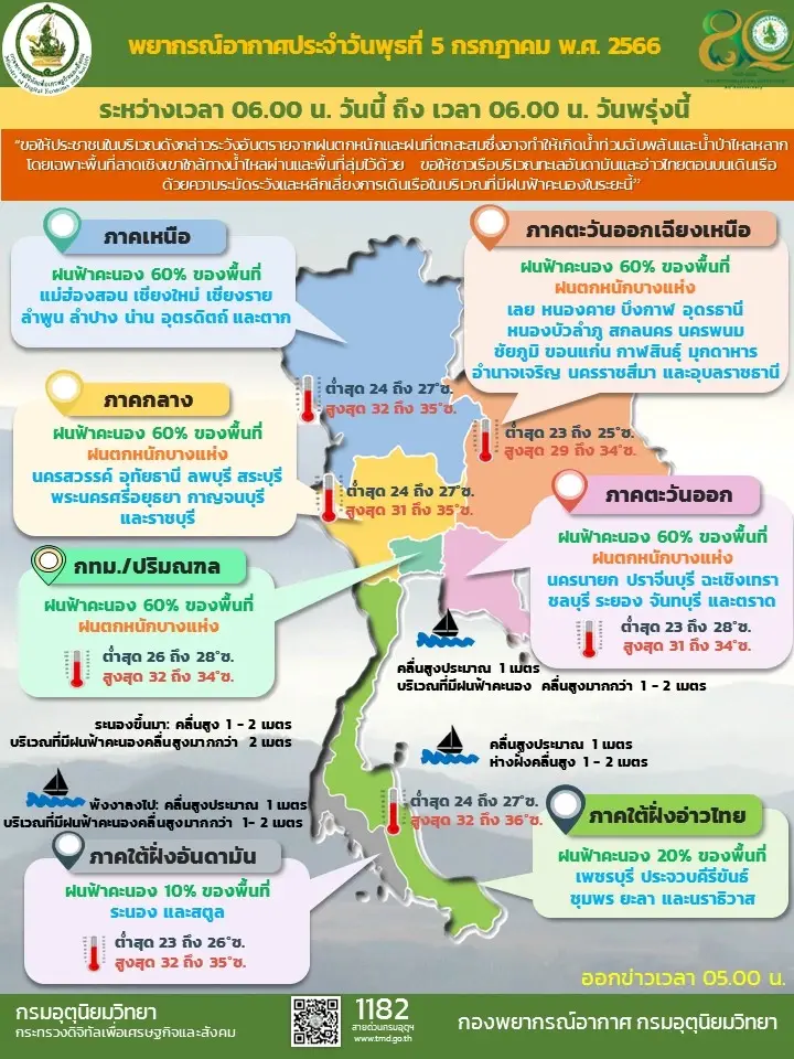 เตือนภัยด่วน 32 จ. รวมกรุงเทพ ฝนฟ้าคะนองหนัก อ่วมถึงเย็นพรุ่งนี้