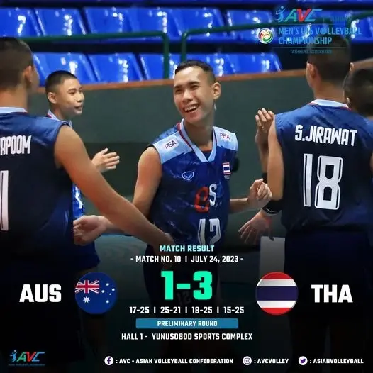 ตบหนุ่มไทย ยู16 โชว์ฟอร์มแรง เอาชนะ ออสเตรเลีย ศึกวอลเลย์บอลชิงแชมป์เอเชีย