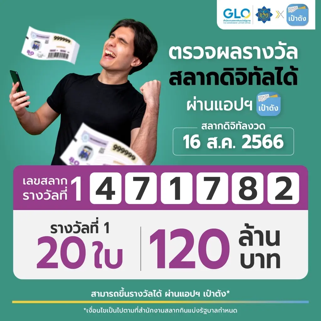 รางวัลที่ 1 สลากดิจิทัล งวด 16 ส.ค. 66 แตก 20 ใบ 120 ล้าน