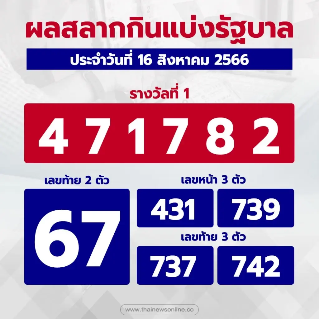 รางวัลที่ 1 สลากดิจิทัล งวด 16 ส.ค. 66 แตก 20 ใบ 120 ล้าน