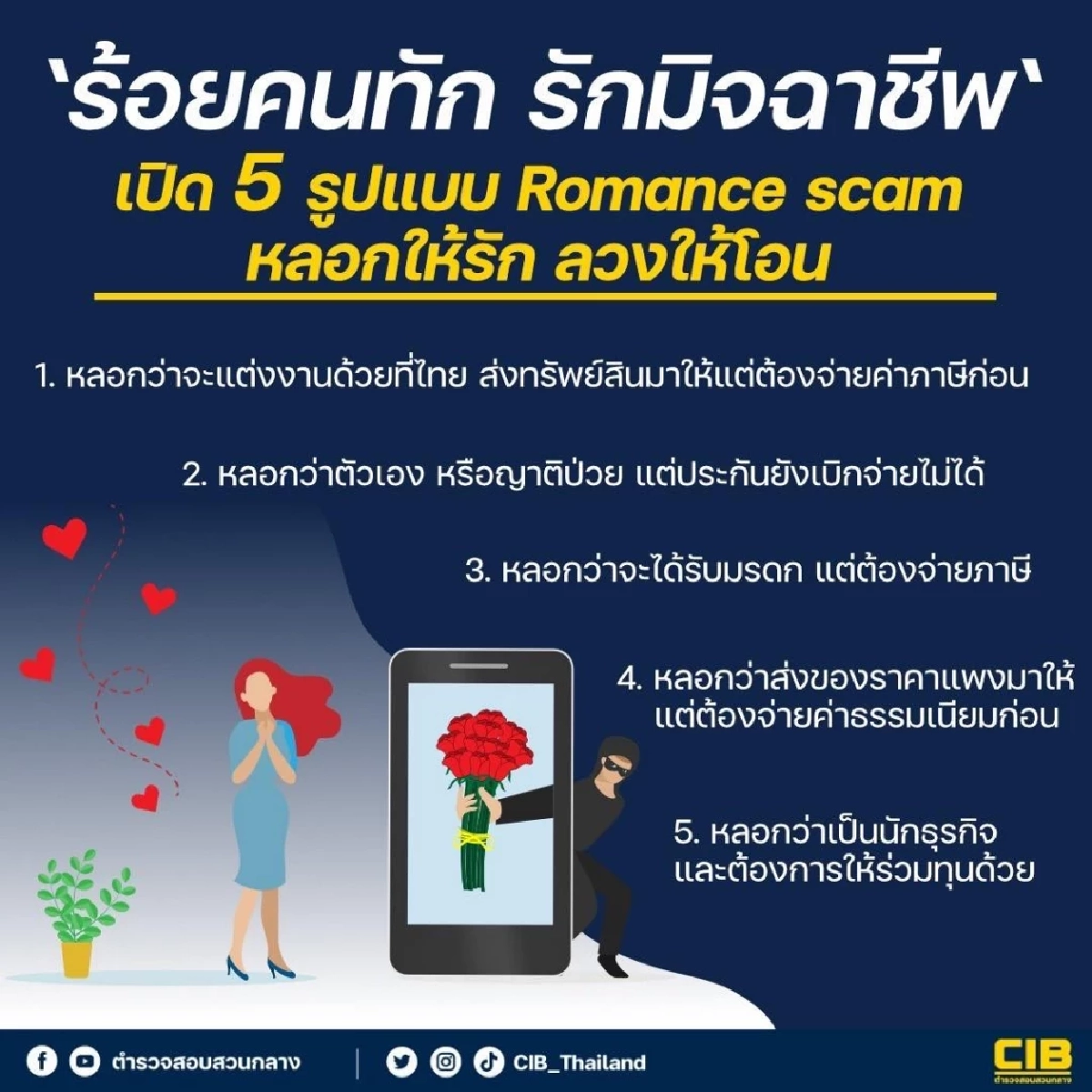 5 รูปแบบ Romance scam หลอกให้รักของมิจฉาชีพ