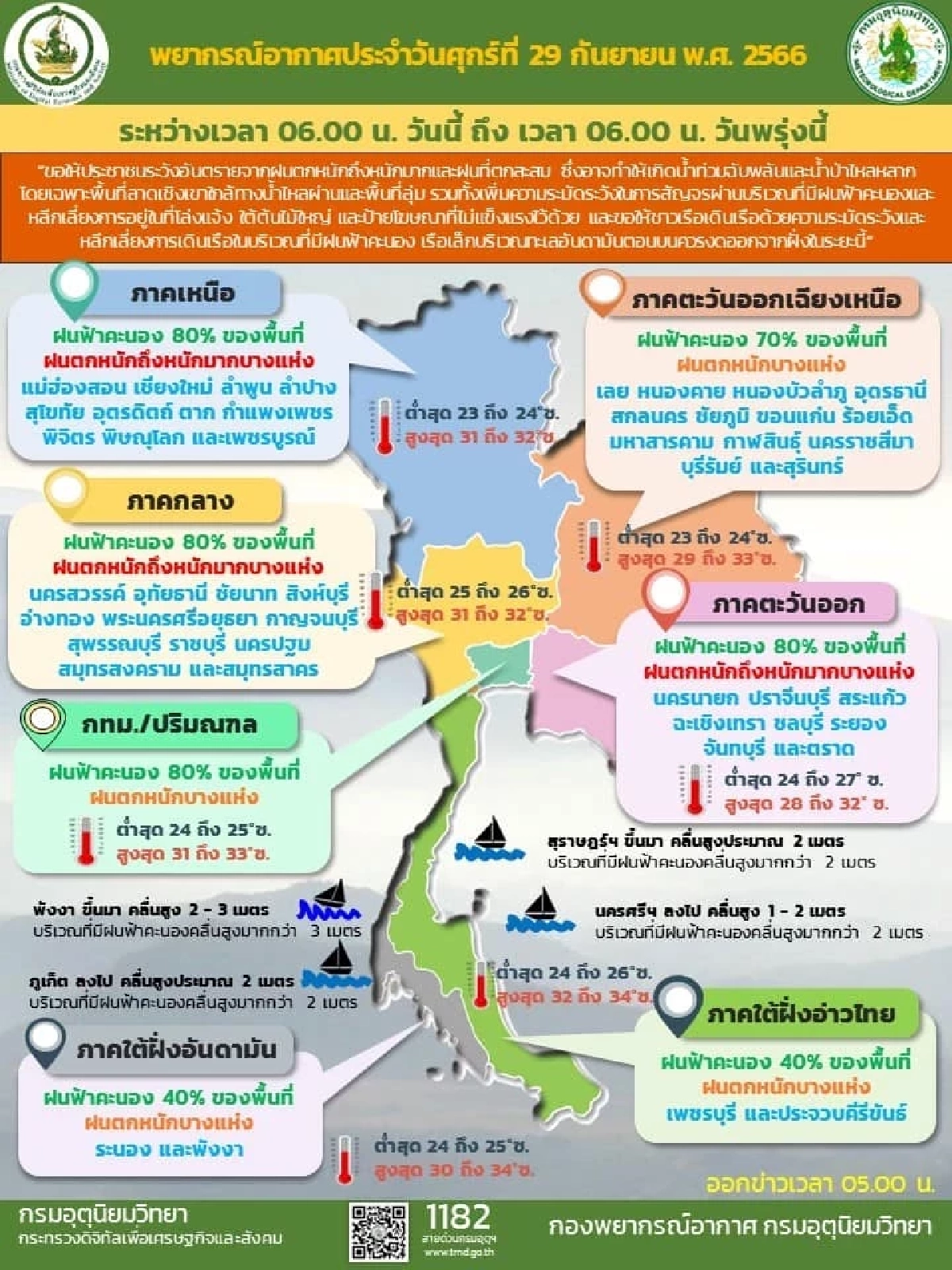 กรมอุตุฯ เตือนพื้นที่ 48 จังหวัด ฝนตกหนัก กทม. เจอฝนตก 80% ของพื้นที่