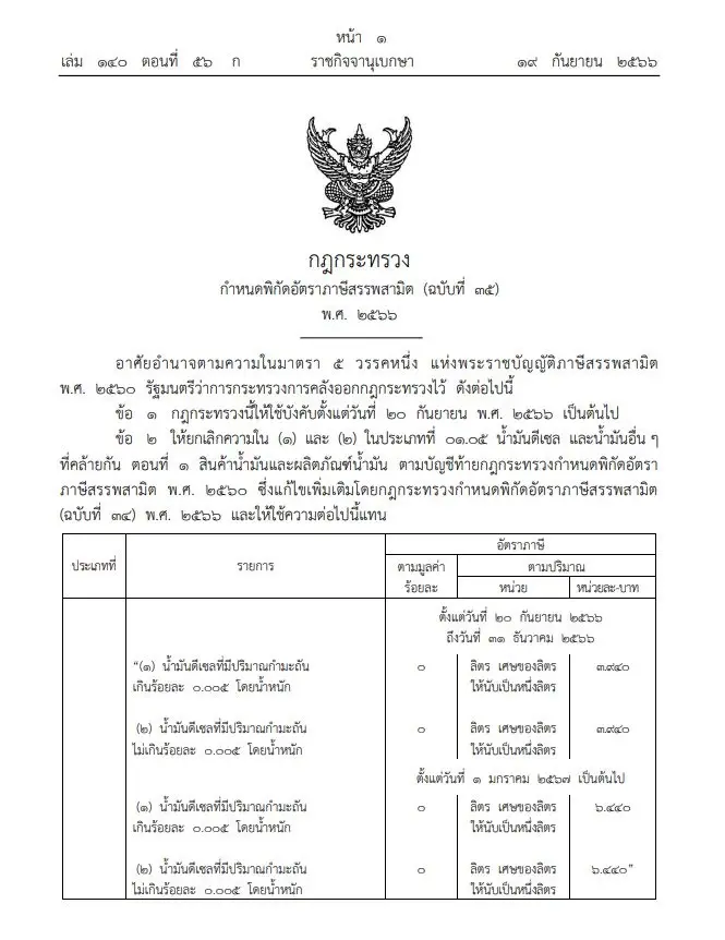 ราชกิจจาฯประกาศอัตราภาษี น้ำมันดีเซล ใหม่ บังคับใช้แล้ว