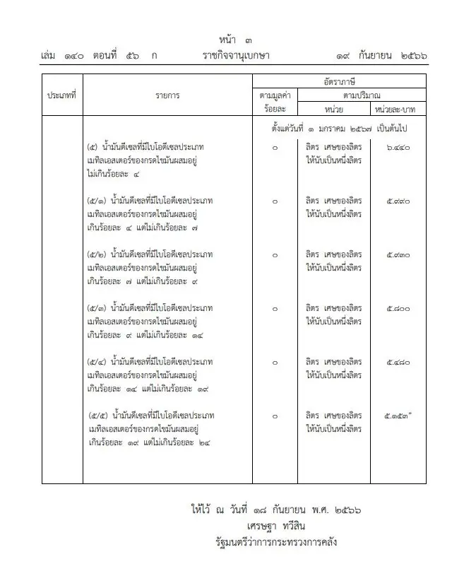 ราชกิจจาฯประกาศอัตราภาษี น้ำมันดีเซล ใหม่ บังคับใช้แล้ว