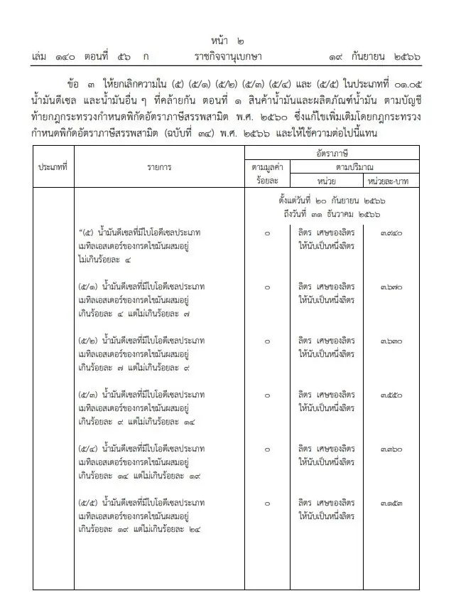 ราชกิจจาฯประกาศอัตราภาษี น้ำมันดีเซล ใหม่ บังคับใช้แล้ว