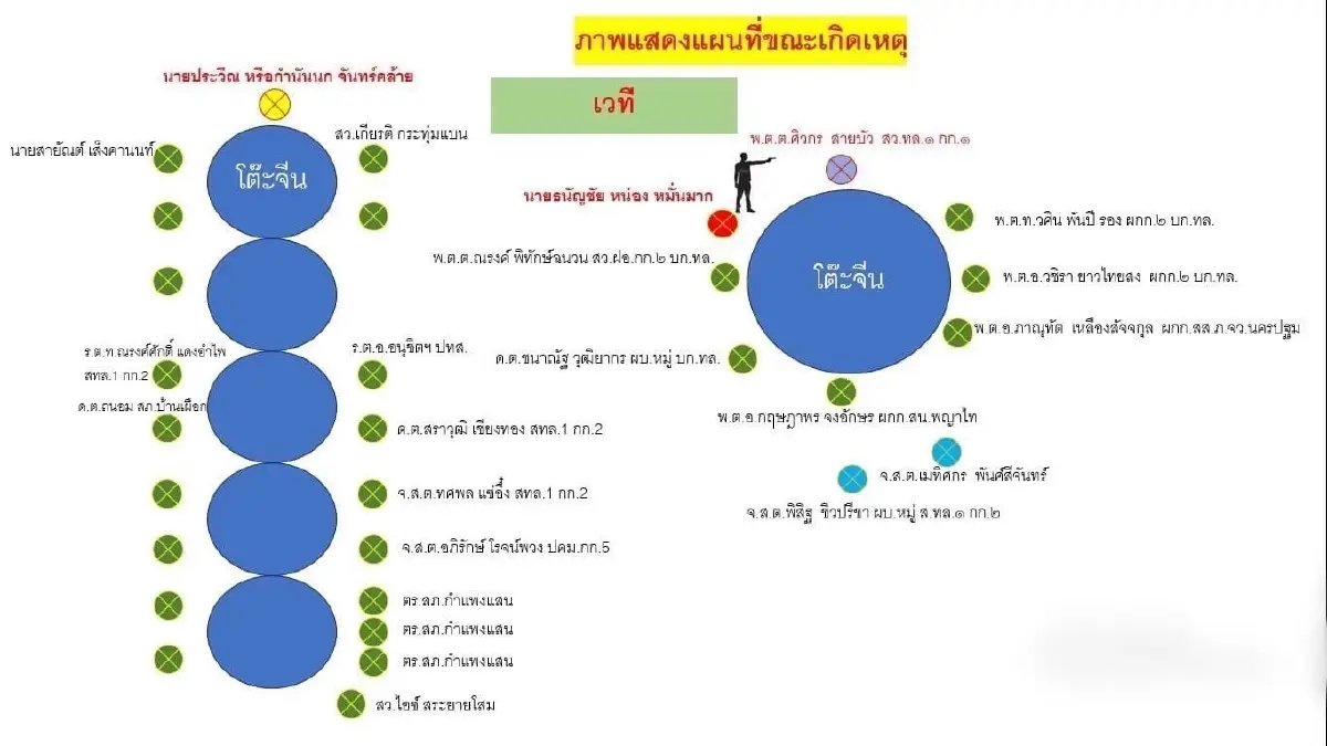 เปิดรายชื่อ 6 ตร.โดนหมายจับ เอี่ยวสารวัตรทางหลวงถูกยิงดับ แต่ละคนไม่ธรรมดา
