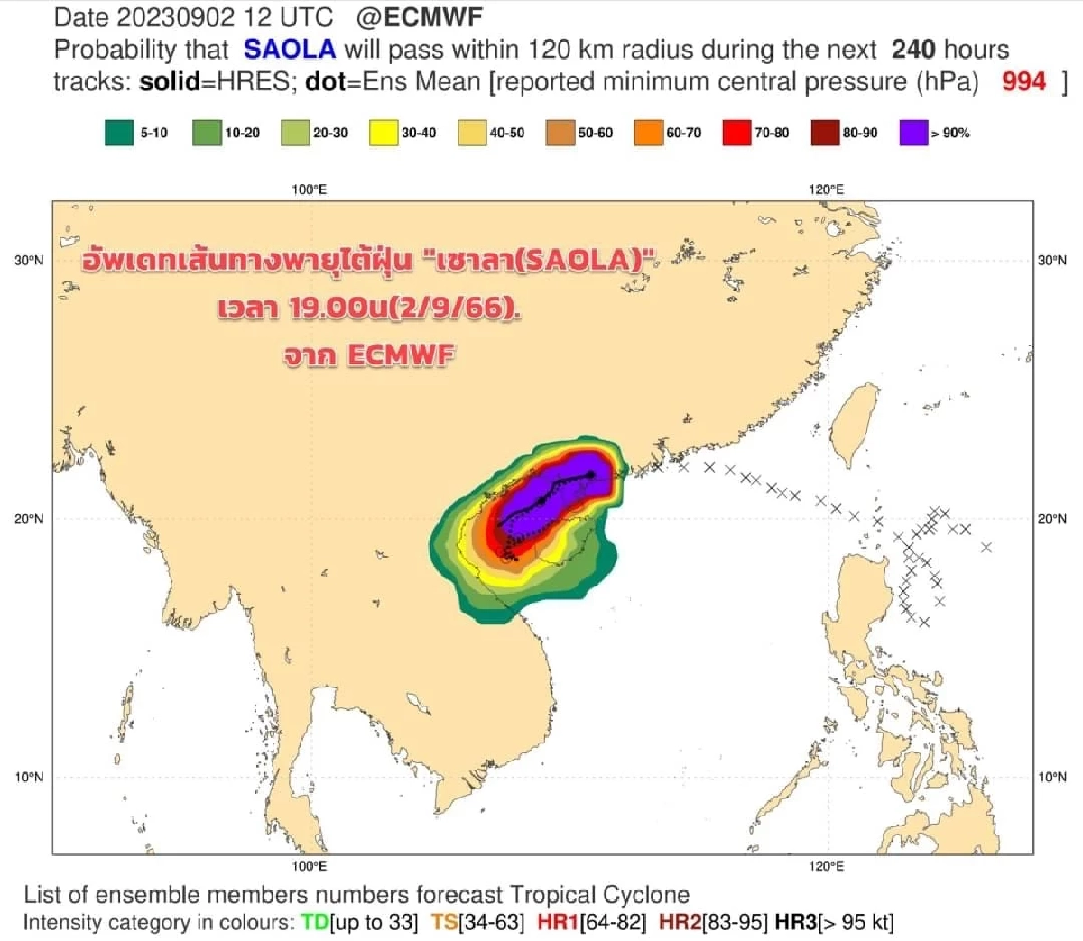 อัปเดตเส้นทางพายุ 3 ลูก เซาลา ไห่ขุย คีรอกี มีกระทบไทยหรือหรือไม่