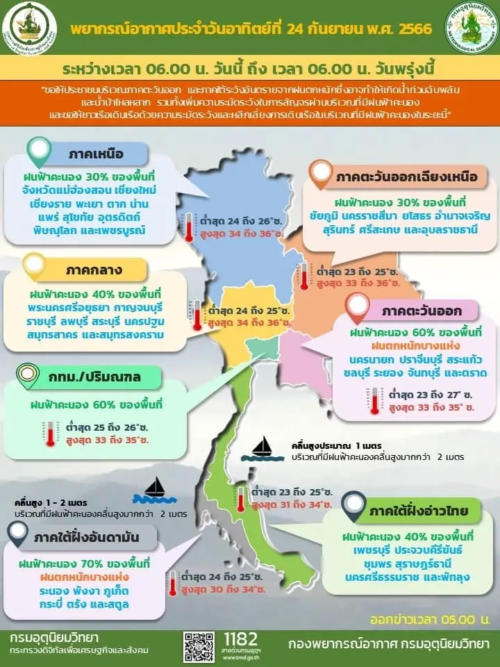 เตือนมรสุมพาดผ่านไทย 45 จว. เตรียมรับมือฝนตกหนัก