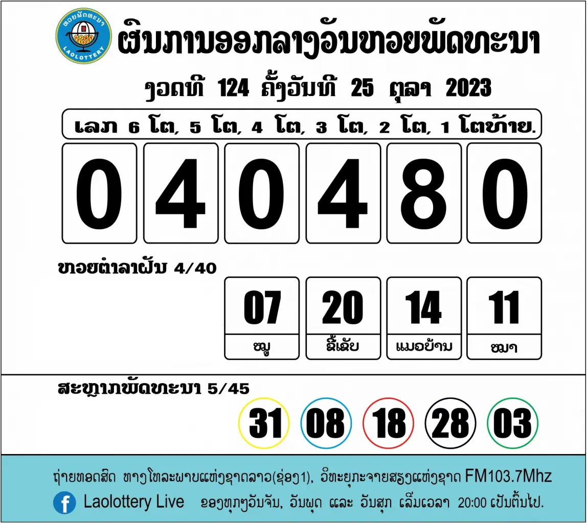 หวยลาวล่าสุด27/10/66 ตรวจหวยลาว งวดวันที่ 27 ต.ค. 66 ผลหวยลาววันนี้ เลขที่ออก