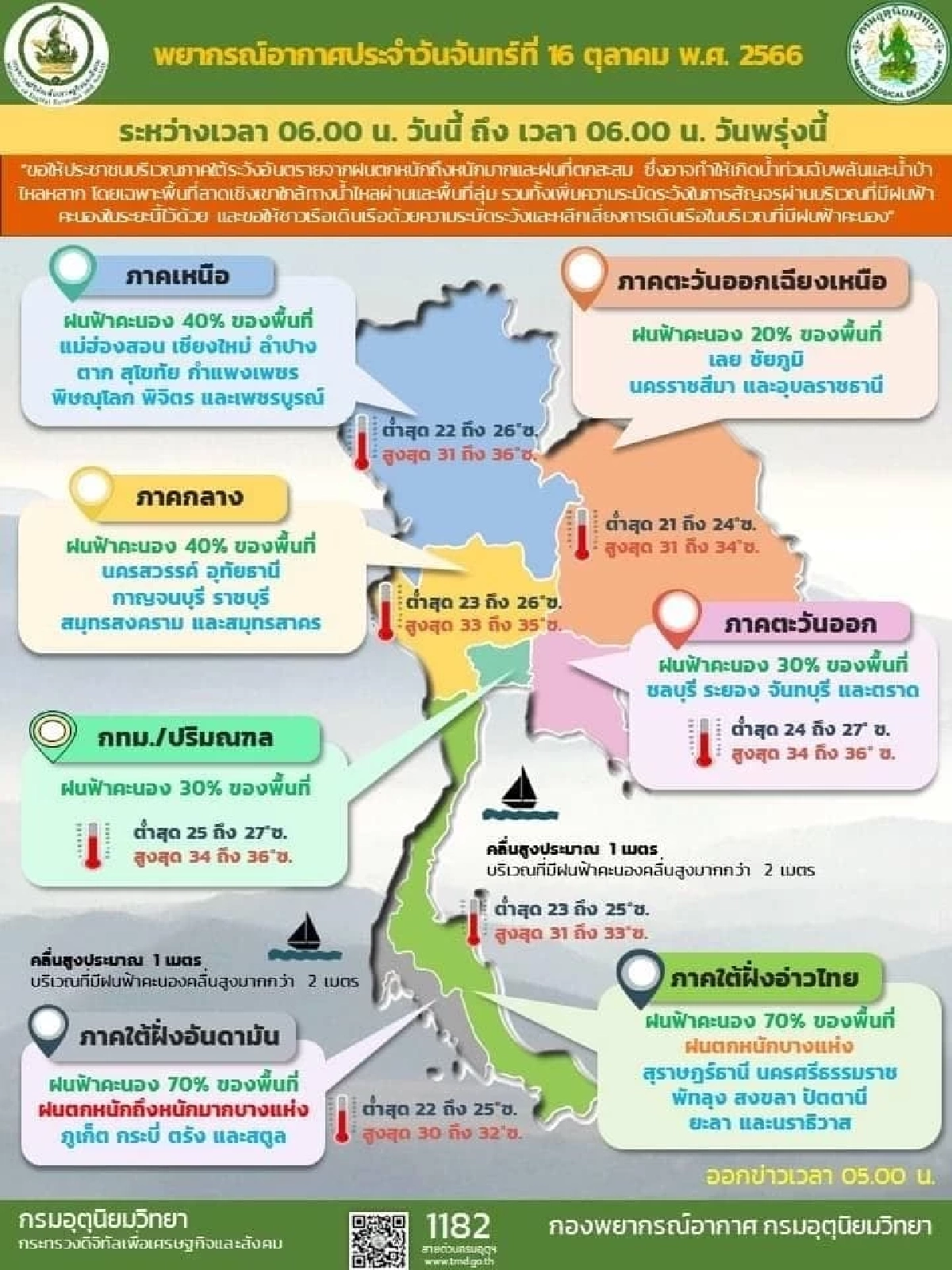 สภาพอากาศวันนี้ เตือน 34 จังหวัด ยังคงมีฝนฟ้าคะนอง และฝนตกหนักบางพื้นที่