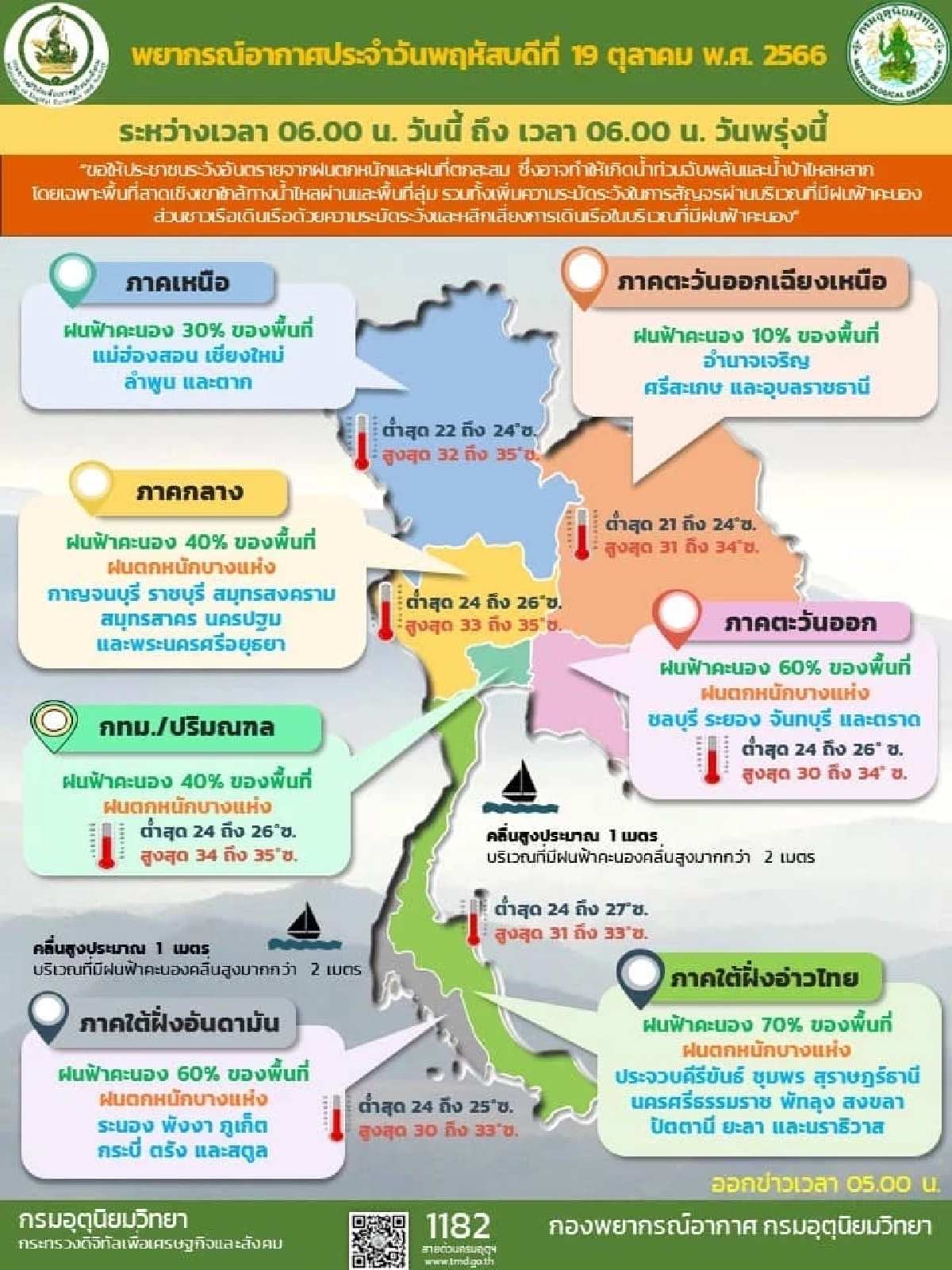 ประกาศกรมอุตุนิยมวิทยา เตือนฉบับที่ 8 พายุโซนร้อนซันปา