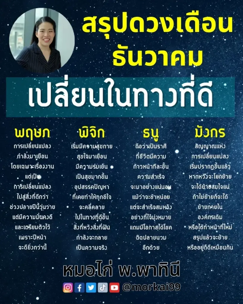 "หมอไก่ พ.พาทินี" เปิดดวง 4 ราศี  ธ.ค.66  ชีวิตดีขึ้น  สิ่งที่หวังจะกลายเป็นจริง