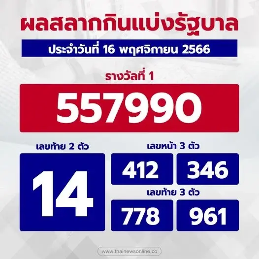 โชคหล่นทับ หลวงพี่ จ.พิจิตร ดวงเฮงถูกลอตเตอรี่รางวัลที่ 1 รับทรัพย์ 6 ล้าน