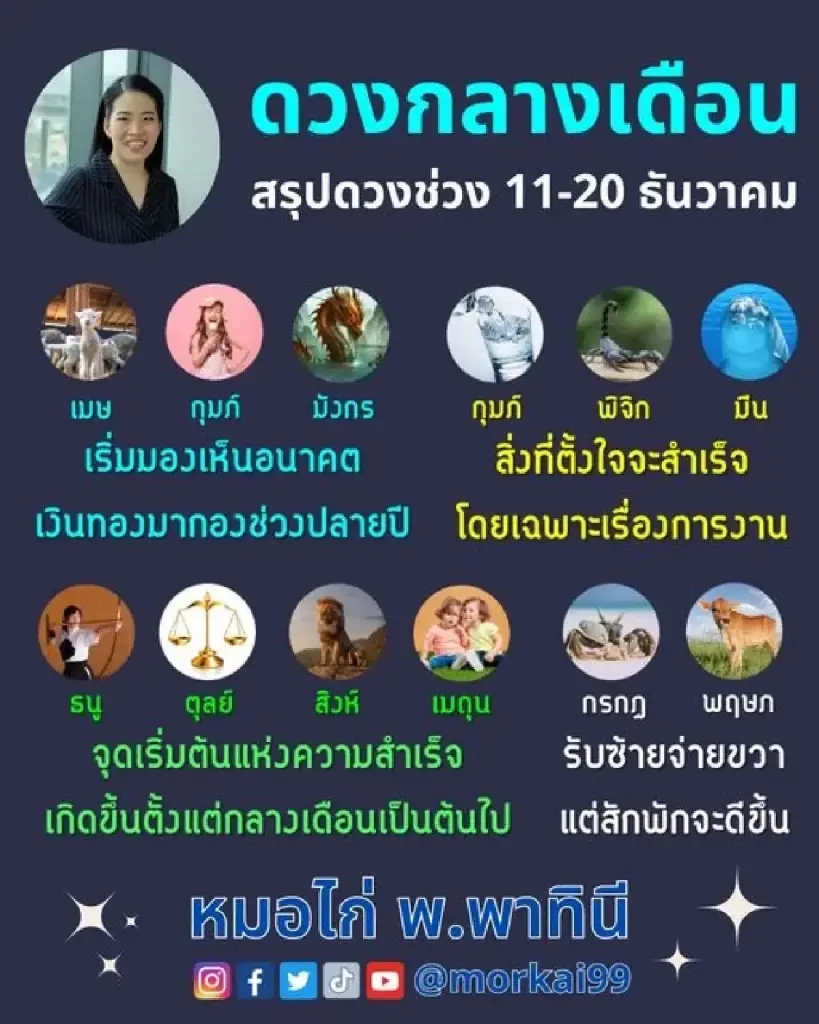 "หมอไก่ พ.พาทินี" เปิดดวงกลางเดือน ธ.ค. ลั่น! 3 ราศี เงินทองมากองช่วงปลายปี
