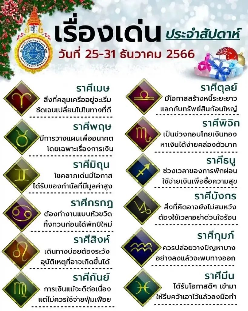 สมาคมโหรแห่งประเทศไทย เปิดดวง 12 ราศี ประจำสัปดาห์ที่ 25 - 31 ธ.ค. 66