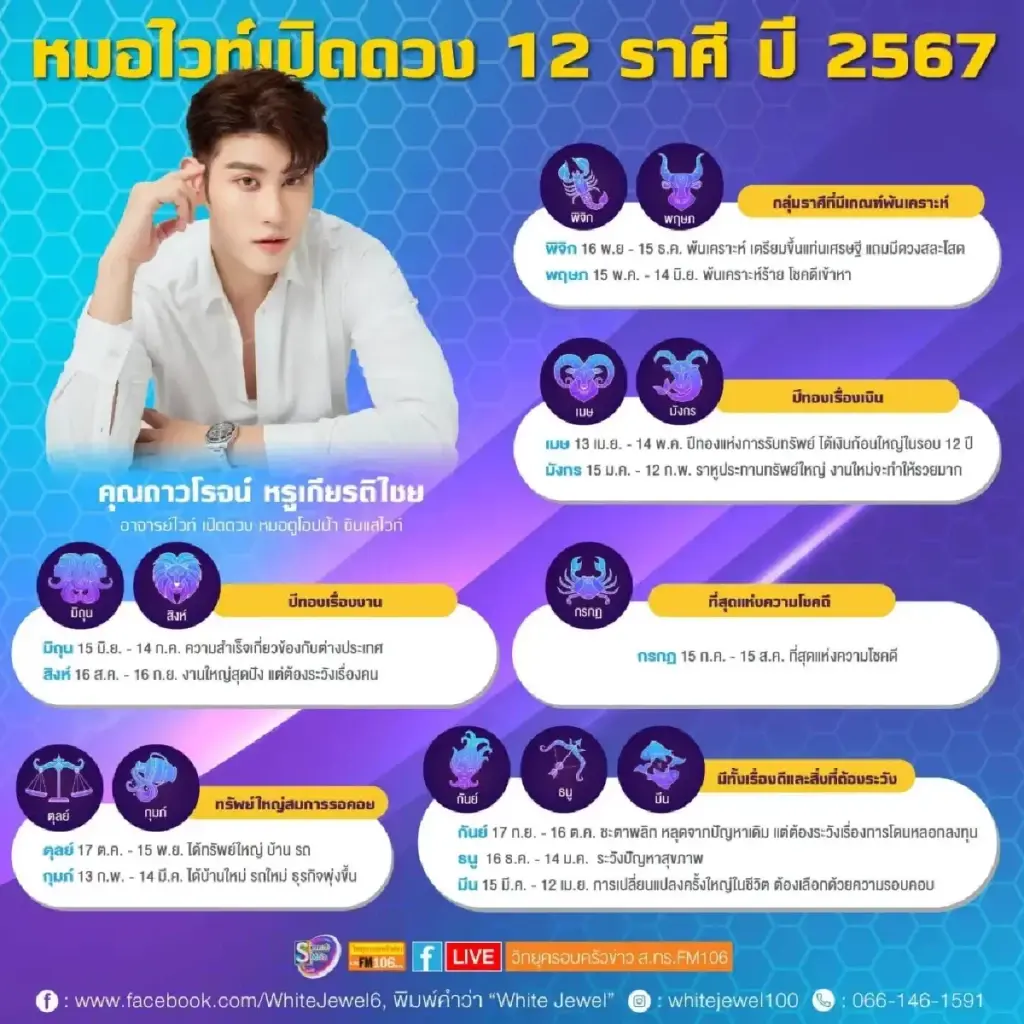  เปิดดวง 12 ราศี ปี 67 พบ 2 ราศี ปีทองเรื่องเงิน รับทรัพย์ ก้อนใหญ่ในรอบ 12 ปี