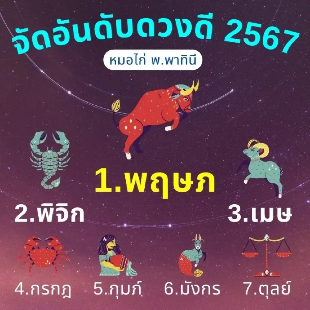  หมอไก่ พ.พาทินี จัดอันดับคนดวงดี 7 ราศี ยิ้มรับโชค ดวงดีที่สุดในปี 67