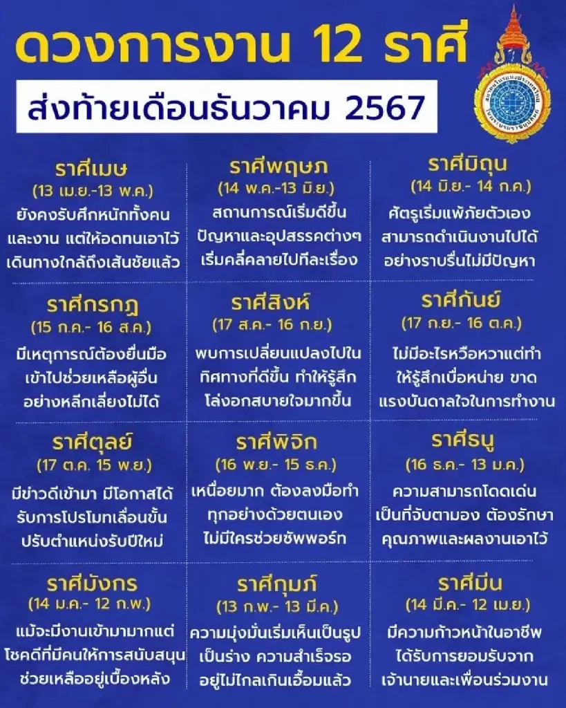 สมาคมโหรแห่งประเทศไทย เปิดดวงการงาน 12 ราศี ส่งท้ายเดือน ธ.ค. 2566