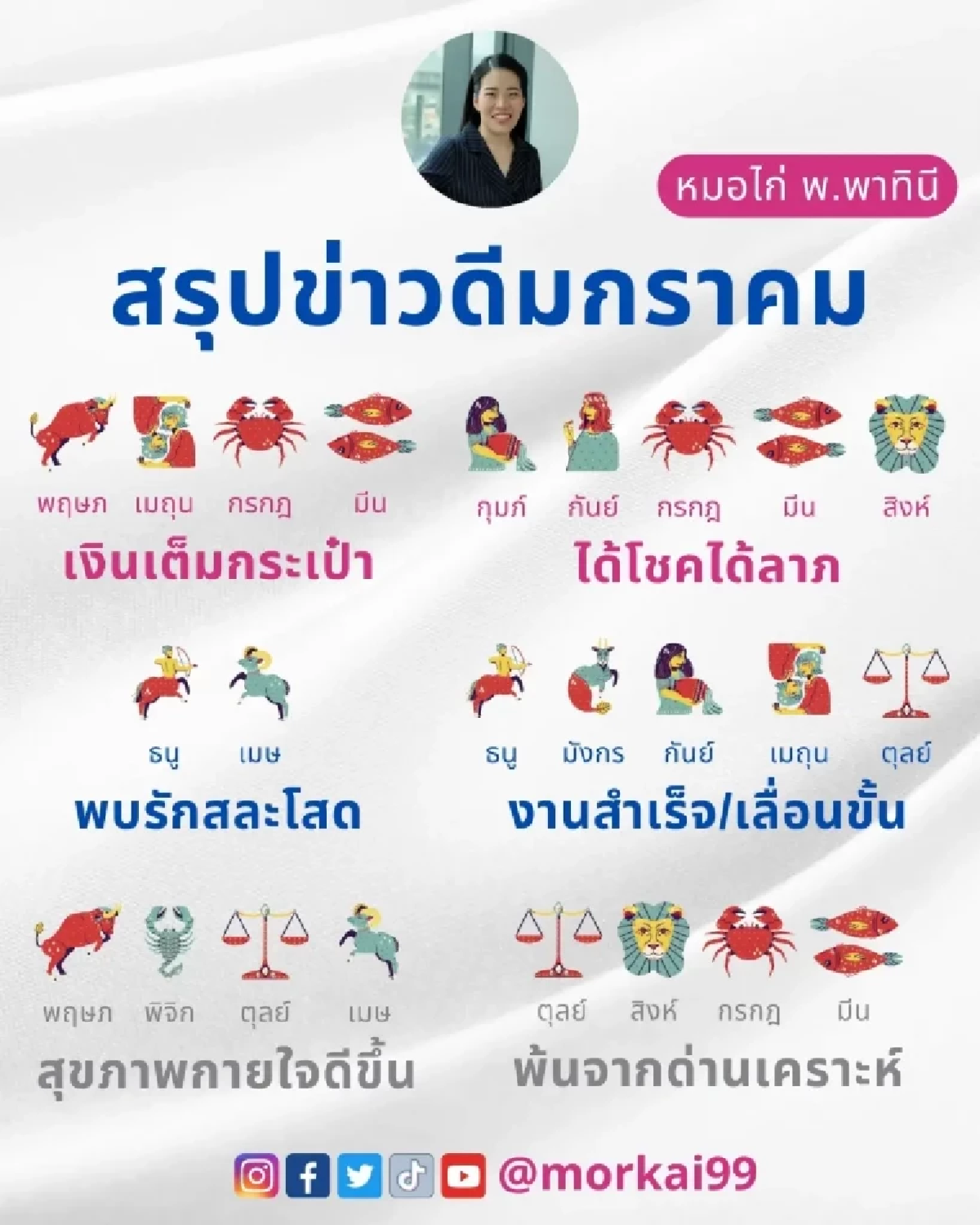 หมอไก่ พ.พาทินี สรุปข่าวดีเดือนมกราคม พบ  4 ราศี ดวงเฮง เงินเต็มกระเป๋า