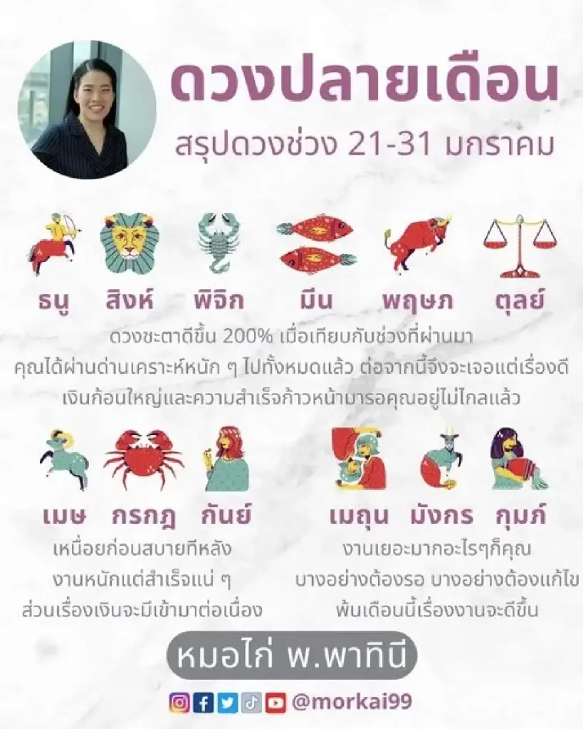เปิดดวงชะตา 6 ราศี ช่วงปลายเดือนมกราคม 2567 ดวงชะตาดีขึ้น 200 %