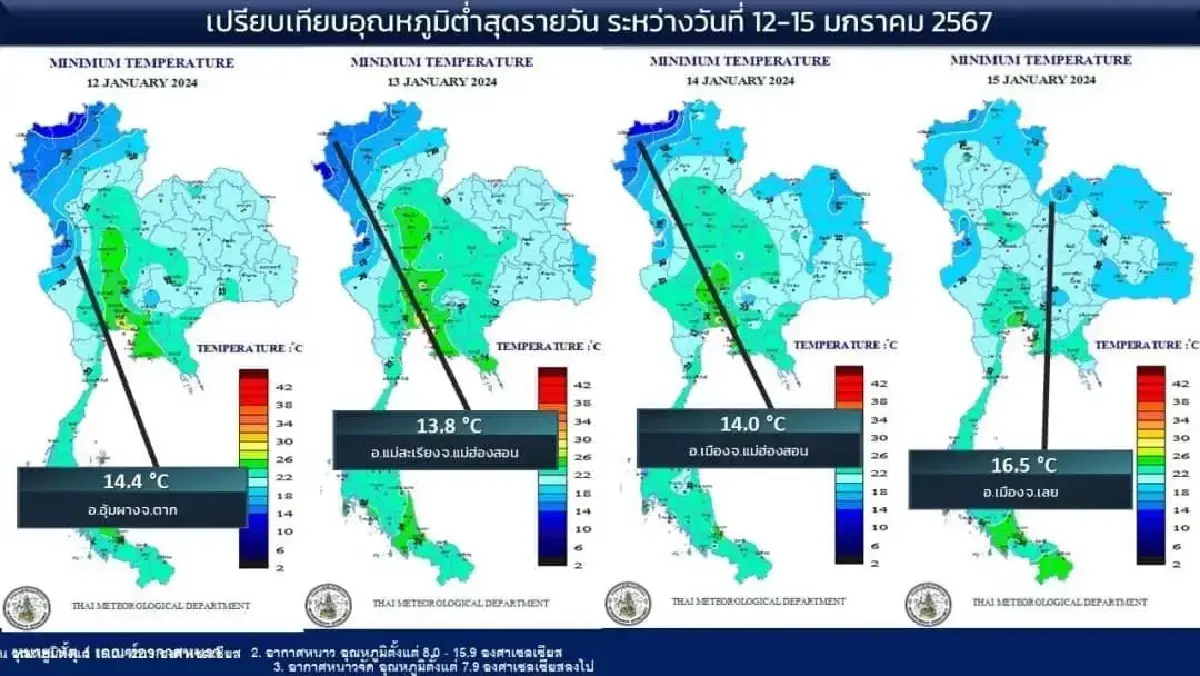 พยากรณ์อากาศ กรมอุตุฯ ชี้ เตรียมหนาวอีกระลอก ช่วง 22 - 24 ม.ค.นี้