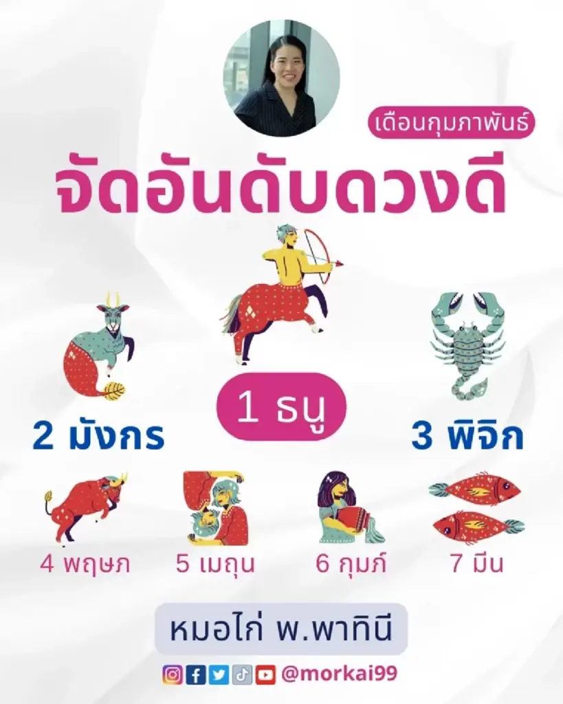 เปิดอันดับคนดวงดี 7 ราศี เดือนกุมภาพันธ์ 2567