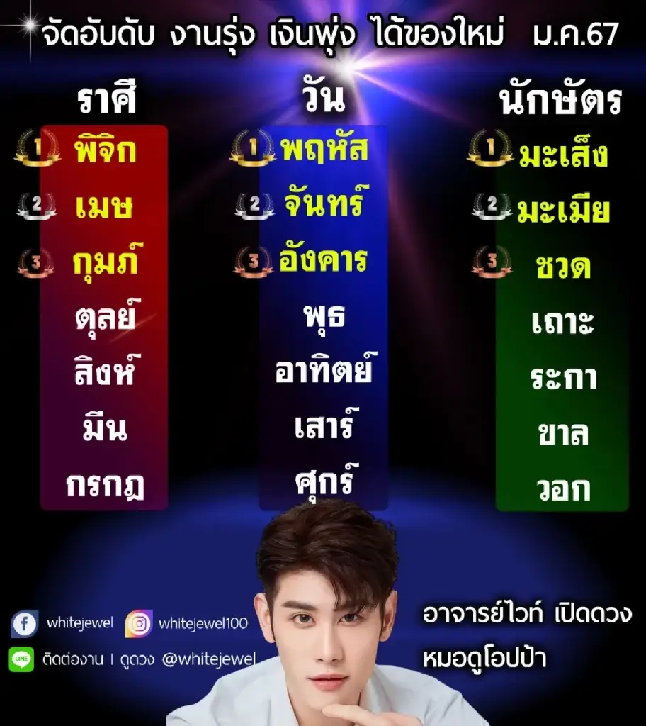 หมอไวท์ จัดอันดับ 3 ราศี วันเกิด ปีนักษัตร งานรุ่ง เงินพุ่ง ได้ของใหม่ ม.ค. 67