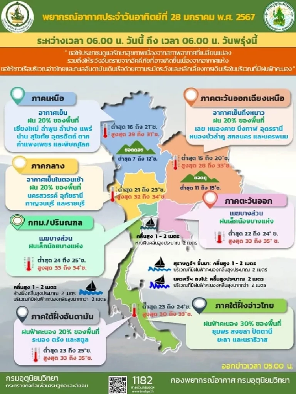 กรมอุตุฯ เตือน 29 จังหวัด รับมือฝนฟ้าคะนอง อากาศเย็นถึงหนาวบางพื้นที่