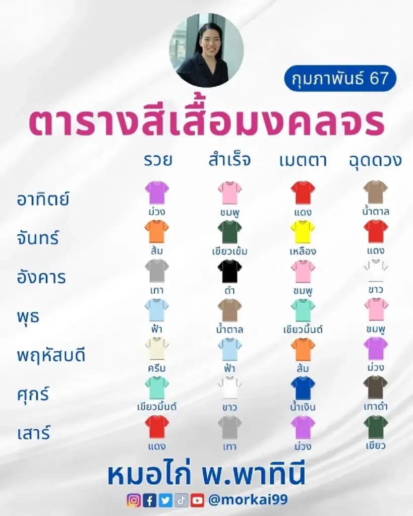 เปิดอันดับคนดวงดี 7 ราศี เดือนกุมภาพันธ์ 2567