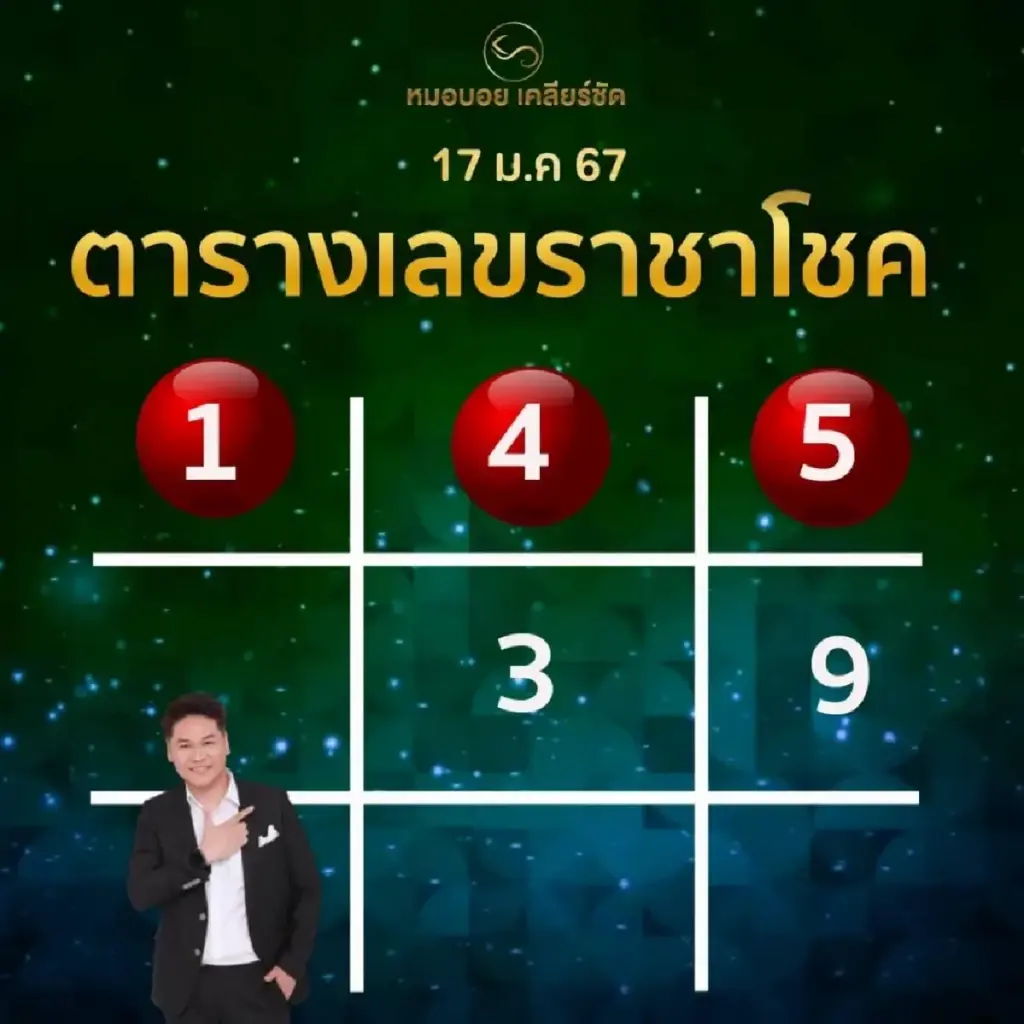 หมอบอย เคลียร์ชัด เปิดดวงชะตา 6 ราศี เป็นคนดวงแกร่ง มีเกณฑ์รวย