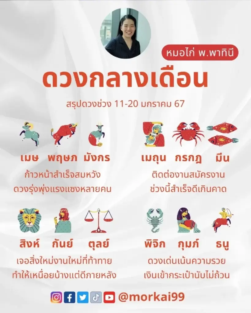 เปิดคำทำนาย 3 ราศี ดวงเด่นเน้นความรวย เงินเข้ากระเป๋านับไม่ถ้วน