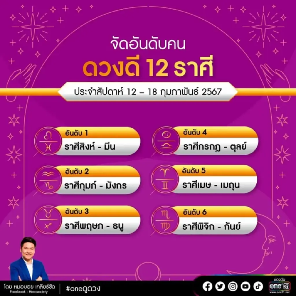 เปิดดวงชะตา 2 ราศี มีเกณฑ์ปากพารวย เงินทองไหลมาเทมา
