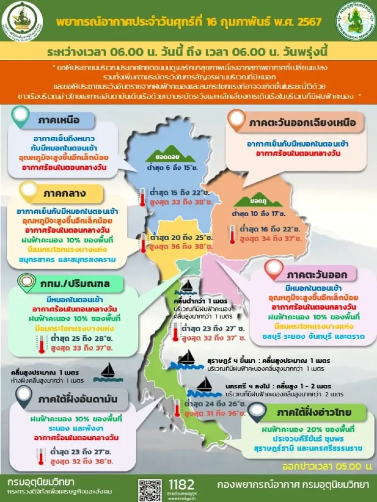 กรมอุตุฯเตือน 11 จังหวัดอ่วม ฝนตกหนัก ลมกระโชกแรง กทม.-ปริมณฑลไม่รอด โดนด้วย 