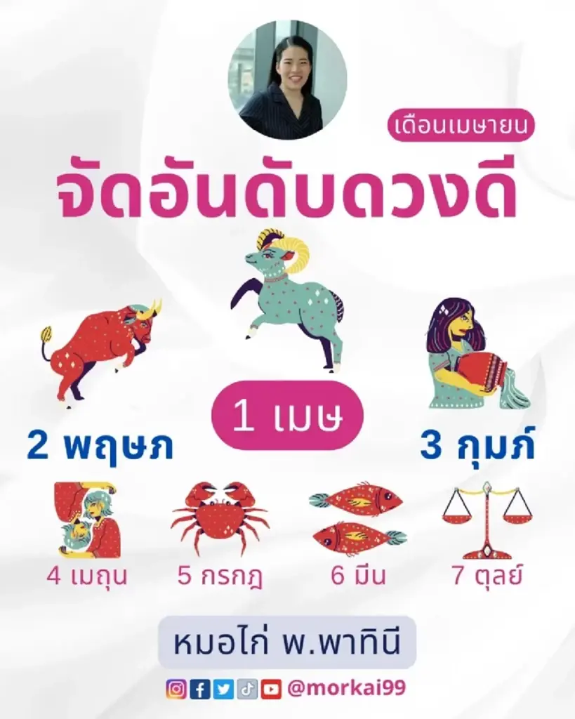 หมอไก่ พ.พาทินี เปิดดวงชะตา จัดอันดับ 7 ราศี ดวงดีเดือนเมษายน 2567