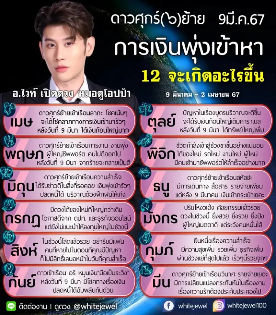 หมอไวท์ เปิดดวงการเงิน 5 ราศี หลังดาวศุกร์ย้าย 9 มี.ค. การเงินพุ่งเข้าหา
