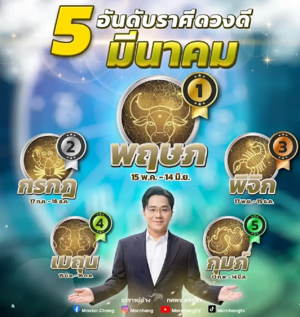 "หมอช้าง ทศพร" เปิดคำทำนาย 5 อันดับราศีดวงดี เดือนมีนาคม 2567