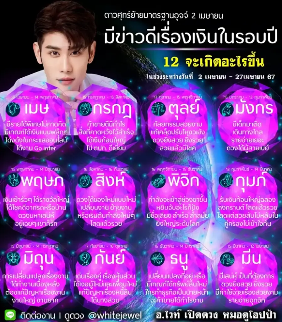 เปิดดวง 4 ราศี ดาวศุกร์ย้าย มีเกณฑ์ได้เงินแบบฟลุ๊กๆ สิ่งที่คาดหวังไว้สำเร็จ