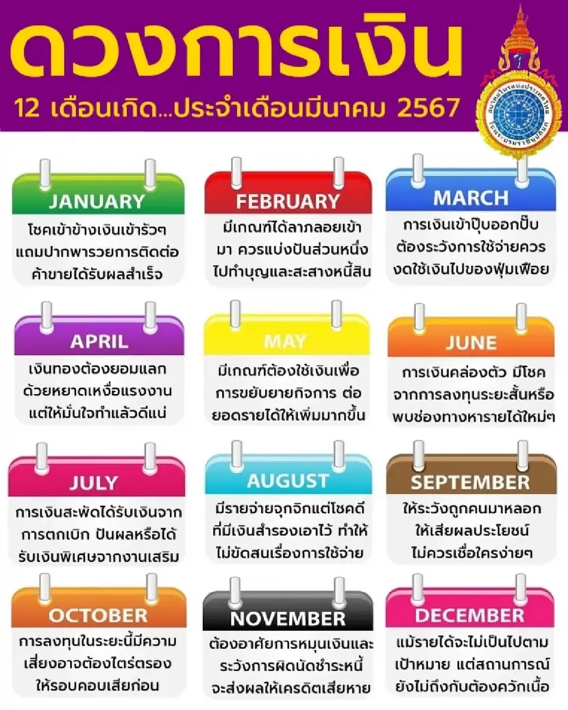 เปิดดวงการเงินเดือนมี.ค.67 พบ 4 เดือนเกิด การเงินคล่องตัว มีเกณฑ์ได้ลาภลอย