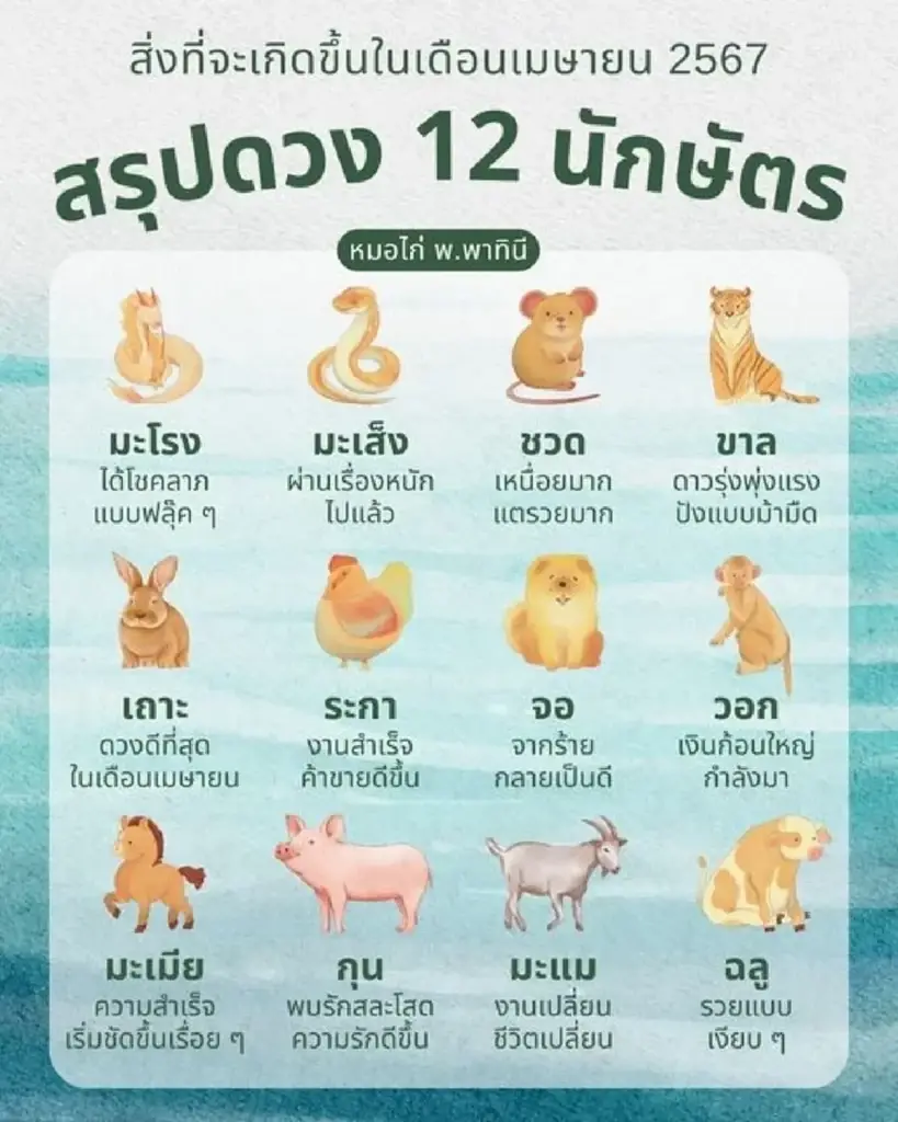 หมอไก่ พ.พาทินี เปิดดวงชะตา จัดอันดับ 7 ราศี ดวงดีเดือนเมษายน 2567