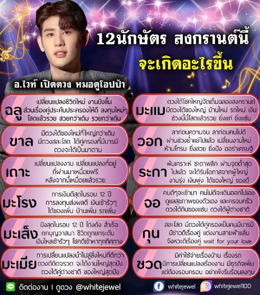 เปิดดวงชะตา 2 นักษัตร ช่วงสงกรานต์ การเงินดีสุดในรอบ 12 ปี เงินไหลเข้ารัวๆ