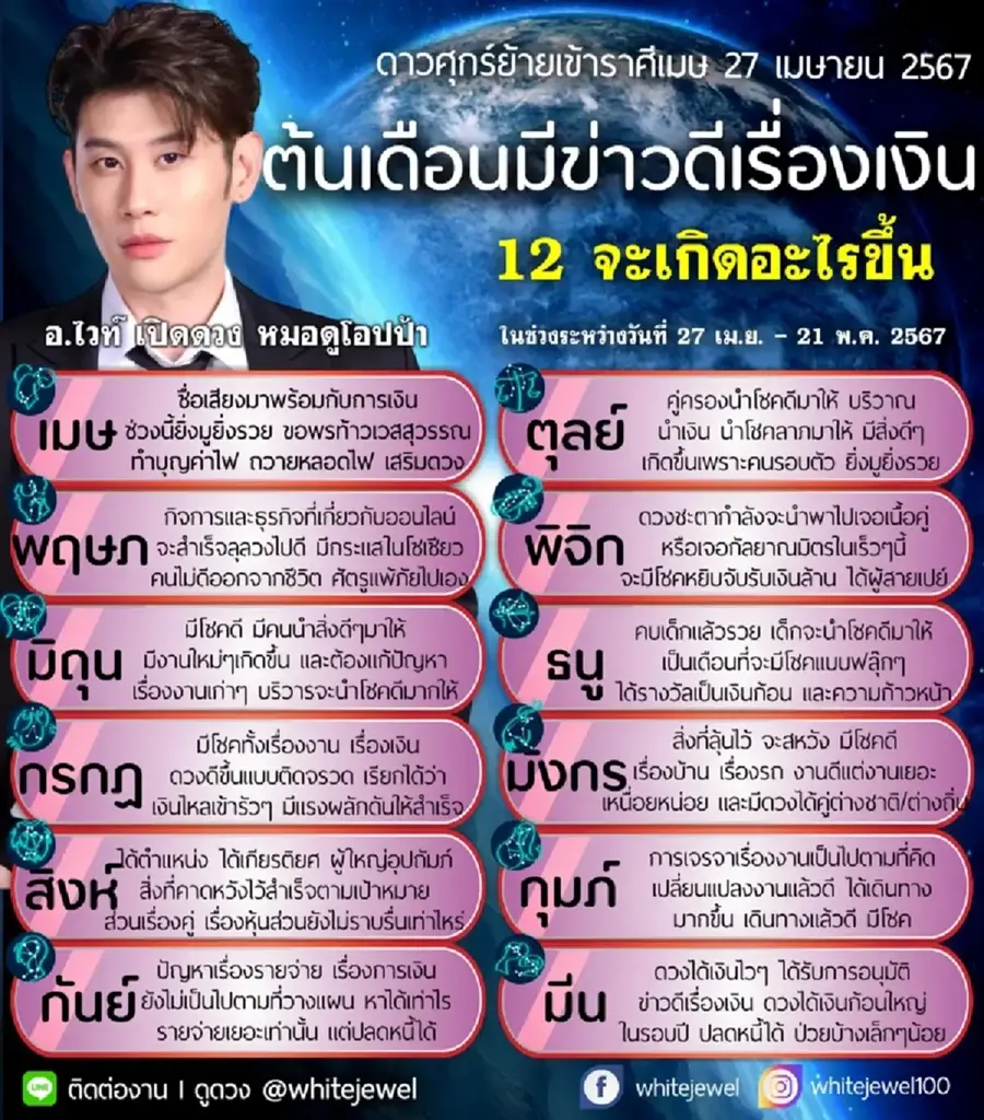  หมอไวท์ เปิดดวง หลัง ดาวศุกร์ย้าย 27 เม.ย. 12 ราศี จะเกิดอะไรขึ้นบ้าง